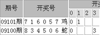 6+1ǰۺͼ 