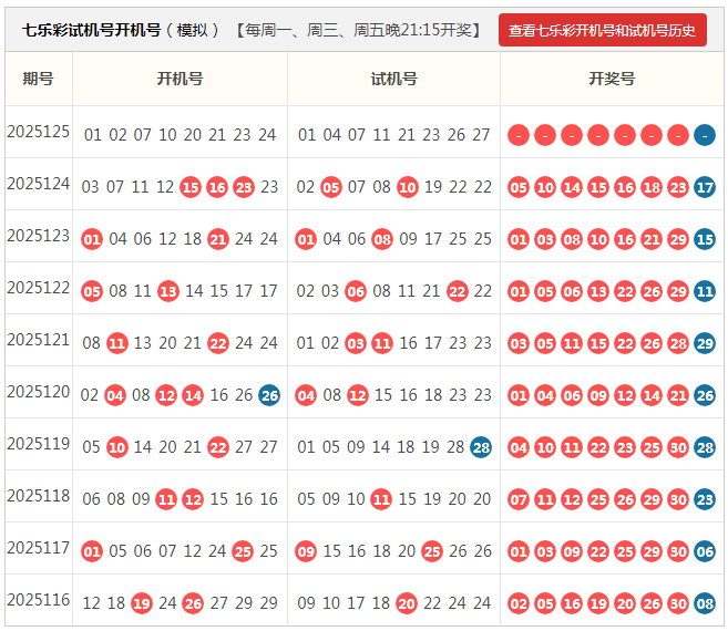 七乐彩开机号试机号