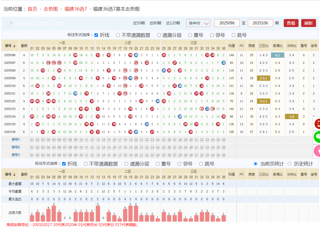 福建36选7