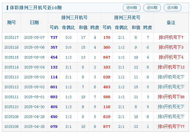 体彩排列三开机号近10期