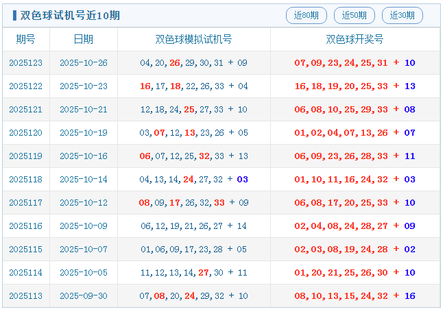 双色球试机号